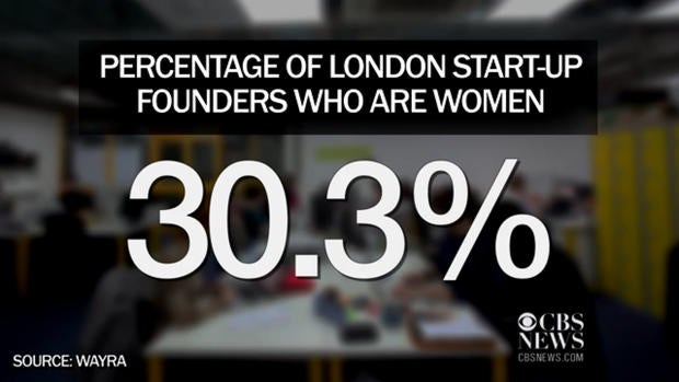 londonstartupsgraphic.jpg