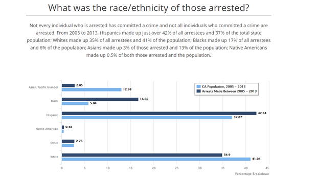 cal-police-data.png