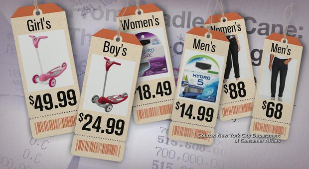 ctm0125gender-price-gap.jpg