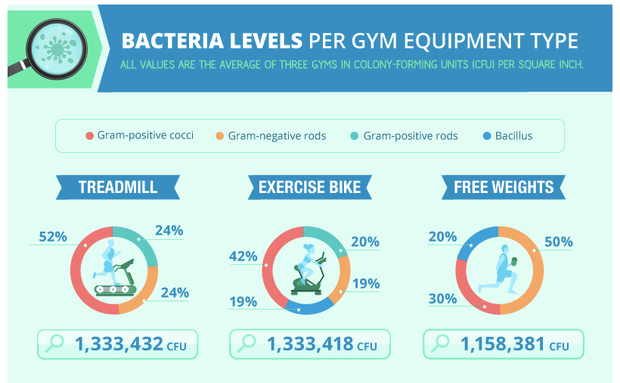 germs-at-the-gym.png