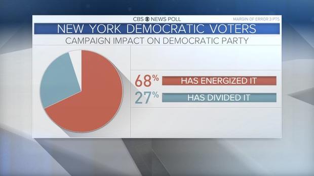 demvotersnyenergize.jpg