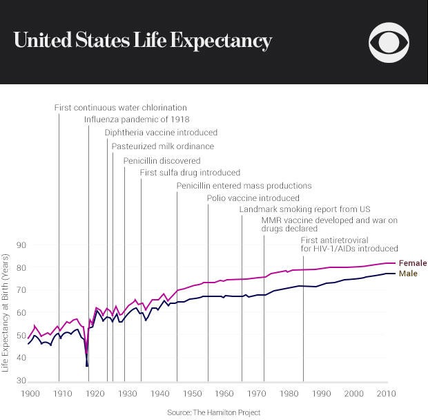 01-united-states-life-expectancy.jpg