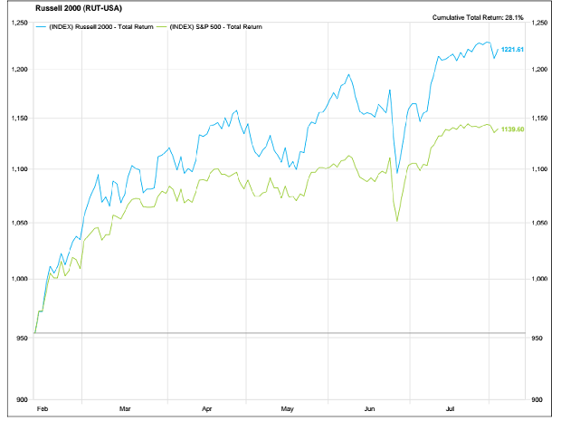 gene-marcial-chart.gif