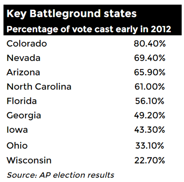 percentage-of-votes-early-vote.png