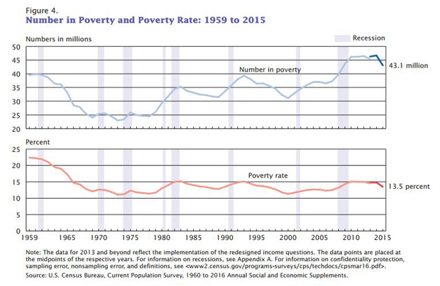 poverty.gif