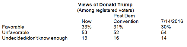 views-of-trump.png