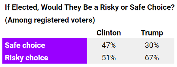 safe-choice.png