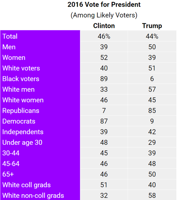 voting-groups.png