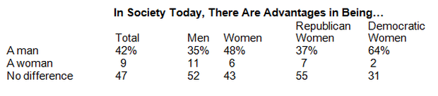 in-society-to-day-men-women.png