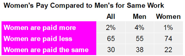 womens-pay-compared.png