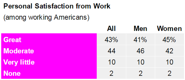 personal-satisfaction-from-work.png