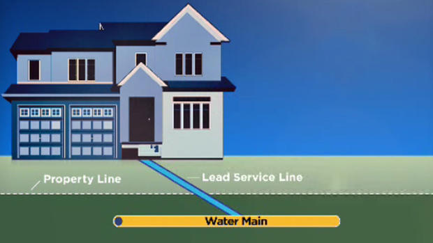 Lead Service Line 