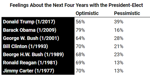 feelings-about-next-4-years.png