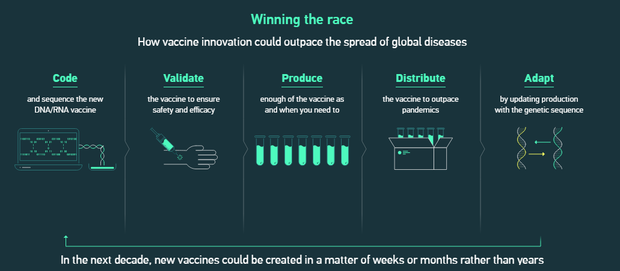 cepi-vaccines.png