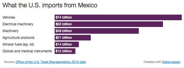mexico-imports-1.jpg 