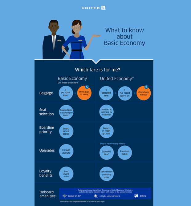 Basic economy airline fares save you money, but come at a ... - 620 x 669 png 123kB