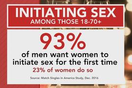 ctm-0214-initiating-sex-match-com.jpg