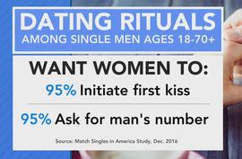ctm-0214-match-com-dating-rituals.jpg