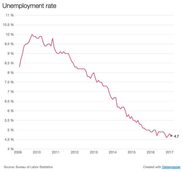 jobs-rate.jpg