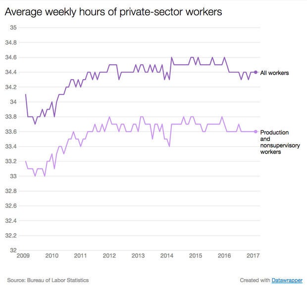 jobs-hours.jpg