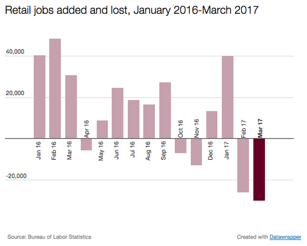 retail-jobs-march17.png