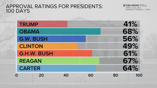 job-rating-poll-0426.jpg
