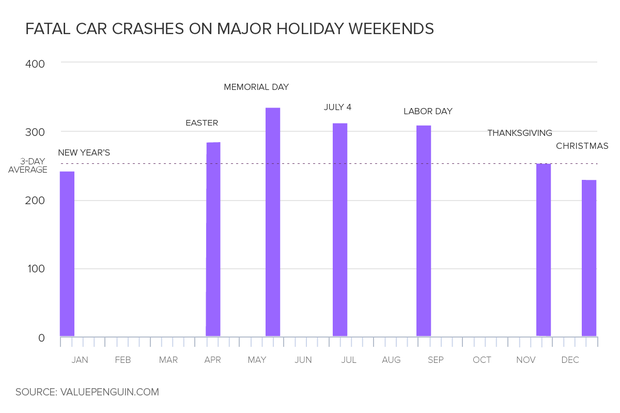 holiday-crashes.png 