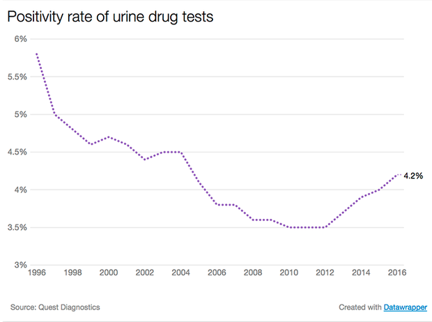 drug-work-line.png