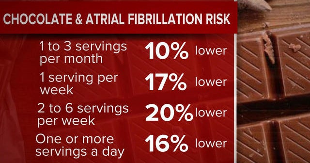 Research suggests chocolate could help heart health CBS News