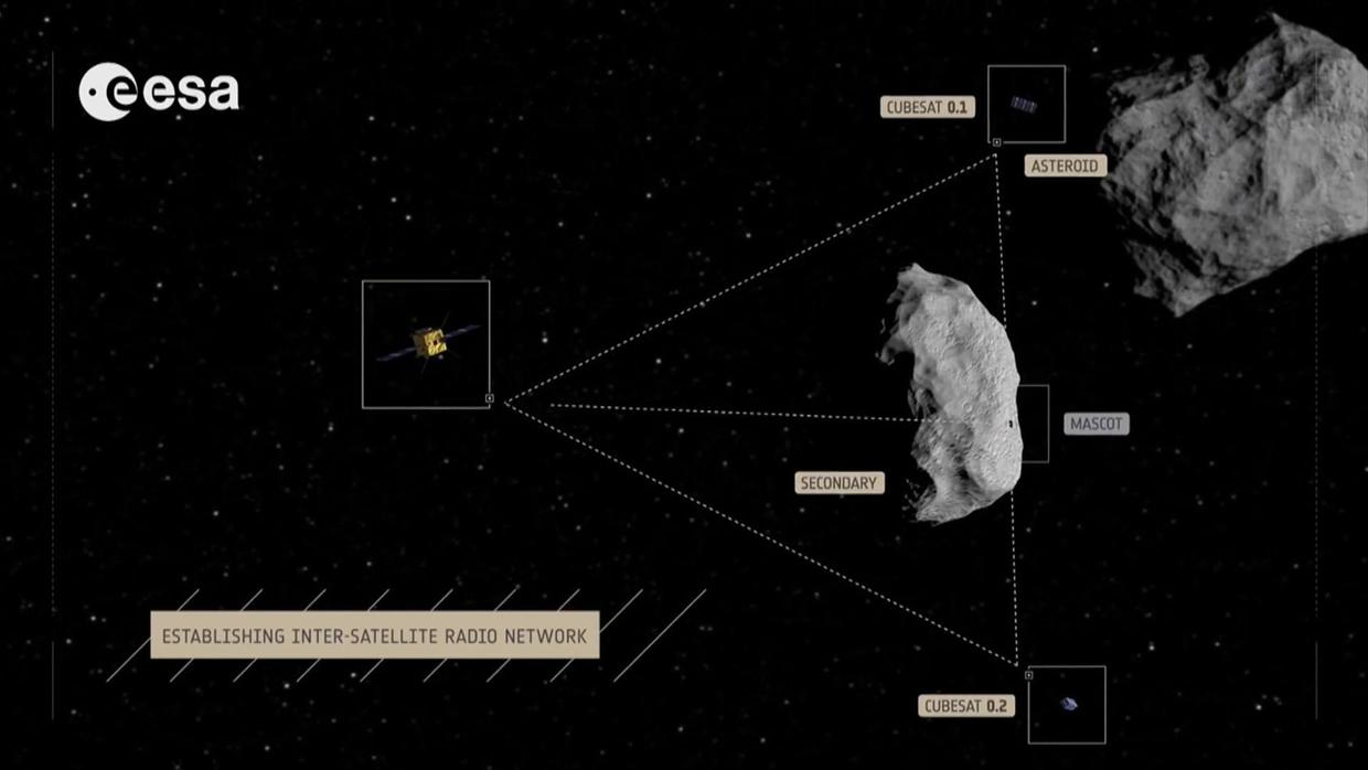How NASA plans to knock asteroids heading toward Earth off course CBS