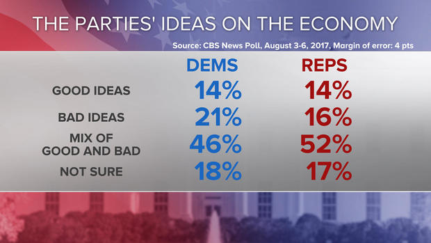 11-party-ideas-on-the-ecomony-poll-0808.jpg 