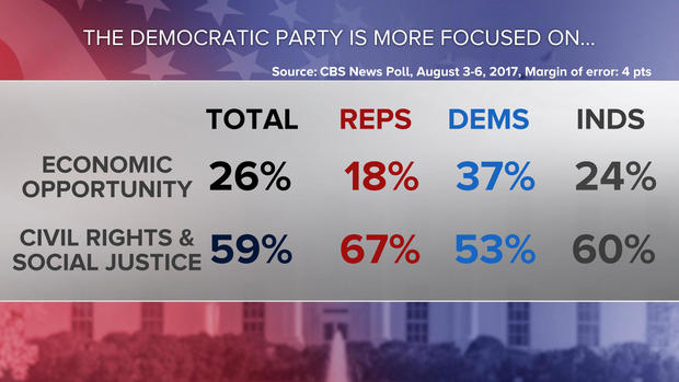 09-dems-is-focused-poll-0808.jpg