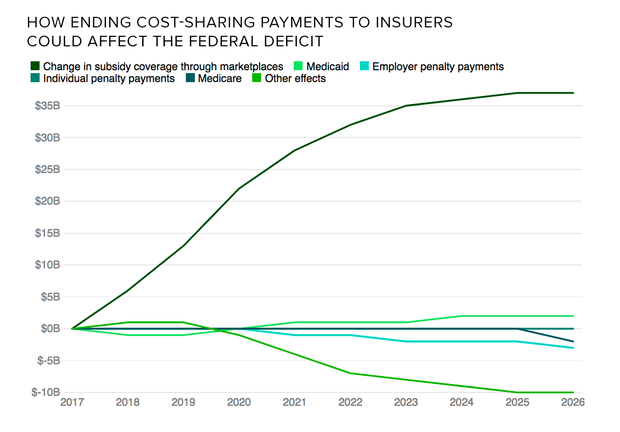 cbo-csr-deficit.png