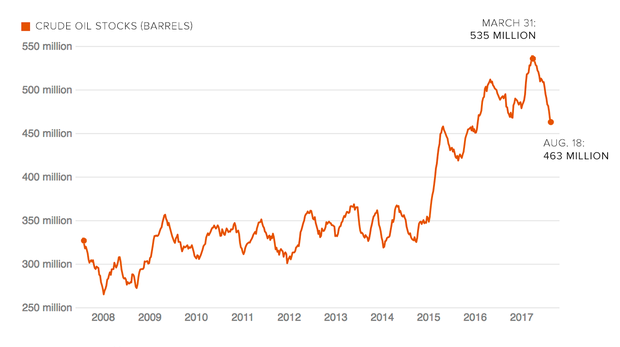 oil-reserves.png