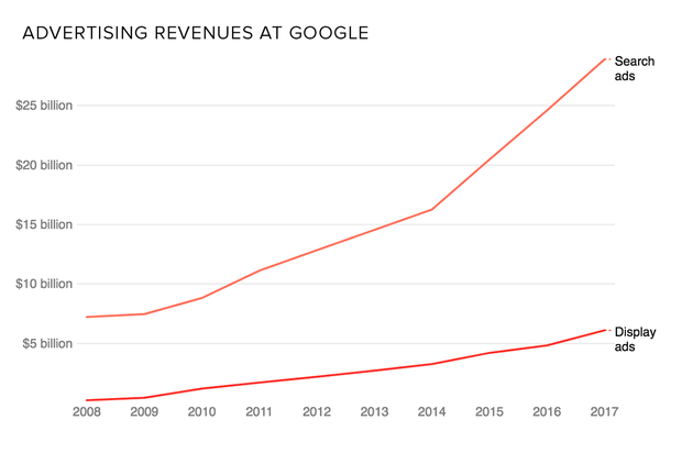 google-ad-revenue.png