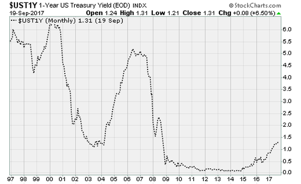 ust1y.png