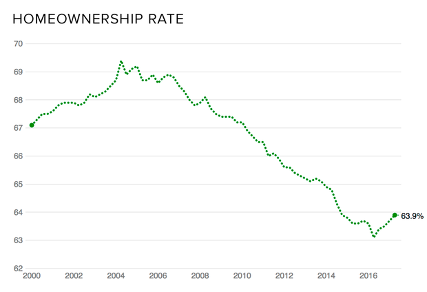 homeownership-rate.png