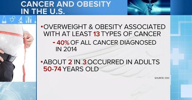 Morning Rounds: Obesity linked to cancer, new sleep poll