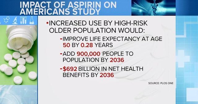 Morning Rounds: Aspirin risks, effects of space travel on the brain