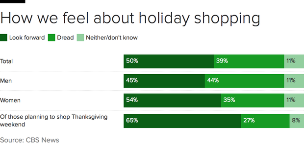 thanksgiving-shopping-dread.png 