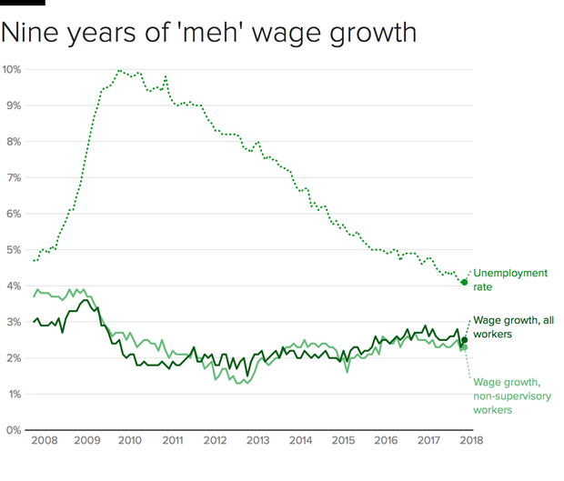 unemployment-wages-1.png