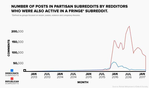 subreddit-graph-1.jpg 