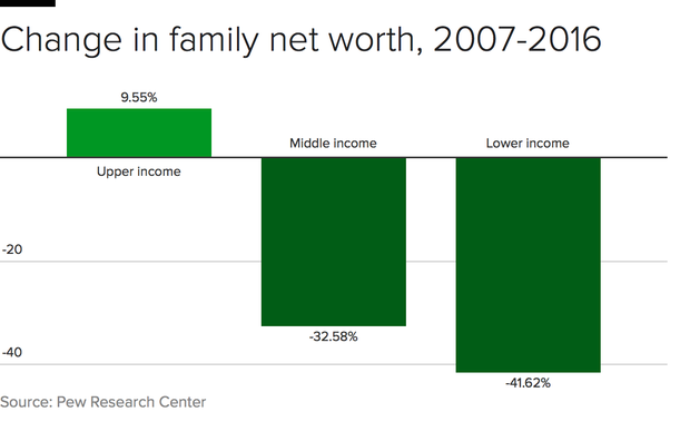 family-worth-change.png
