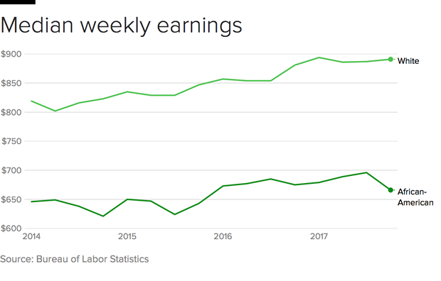 white-blk-earnings.png