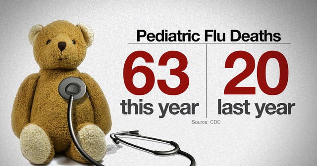 This flu season could be worst in a decade