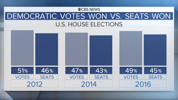housevotesvsseats.jpg