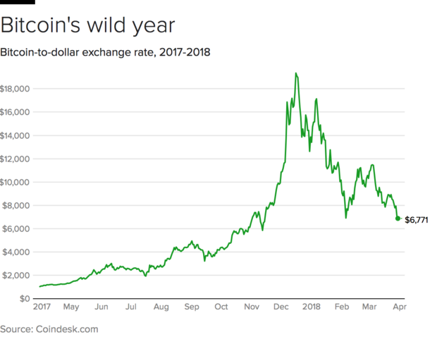 bitcoin cash is dead