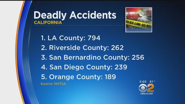 Deadly Accident Stats 