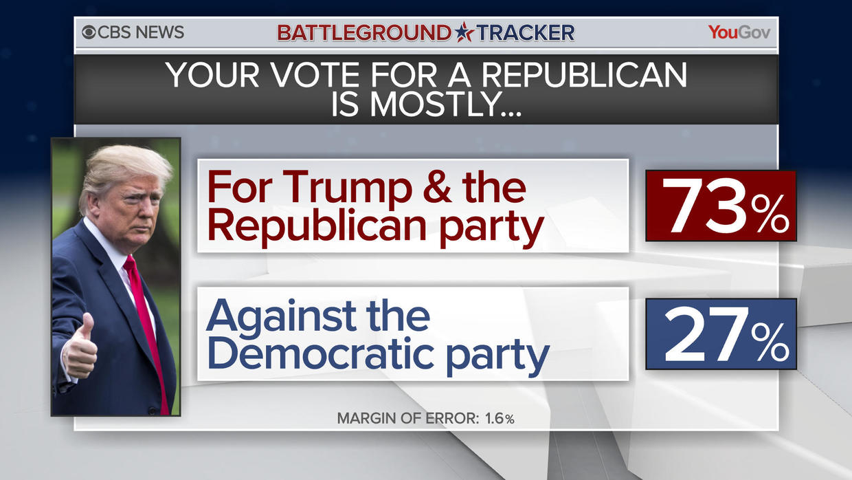 midterm election tracker