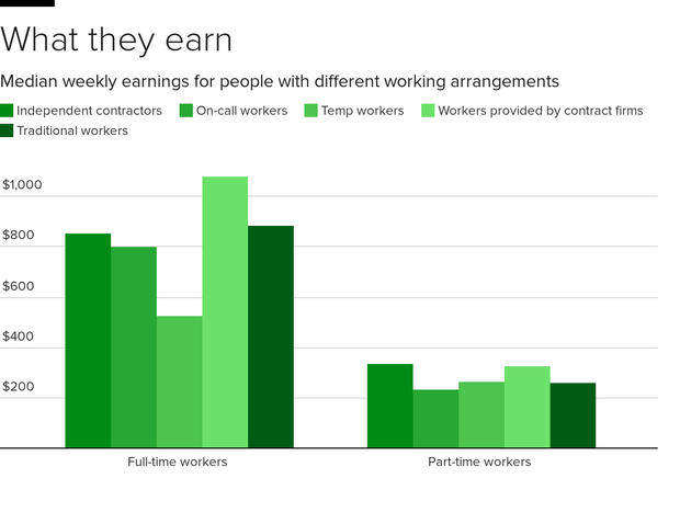 contingent-earnings.png